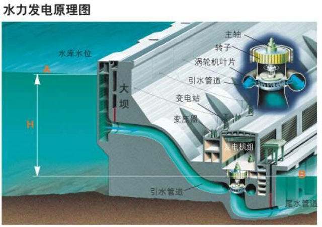 無功補償控制器