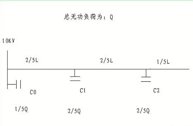 無功補償